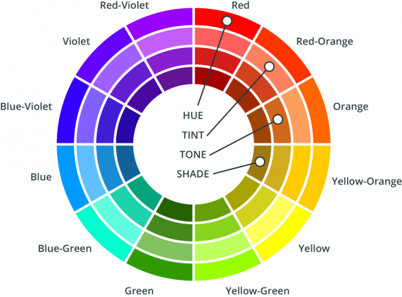 Troxos Xromaton House Of Colour Itten 585x433 1